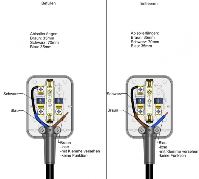 Schwimmerschalter mit 10 m Kabel mit Gegengewicht und Kombistecker