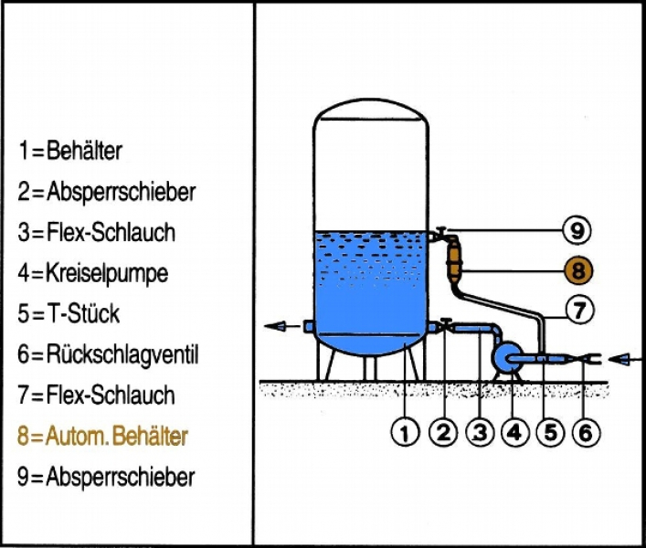 Automatischer Belüfter 1/2 Zoll = 21,3 mm für Heider-Kessel stehend bis 500l