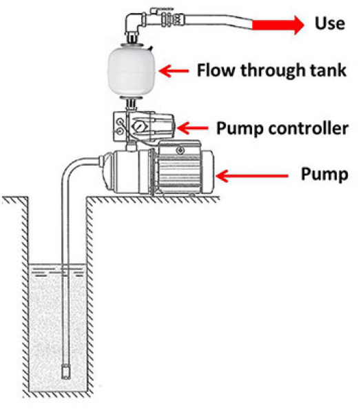 Varem FLOVAREM 3 l Membran Druckkessel (FV003323CS000000)